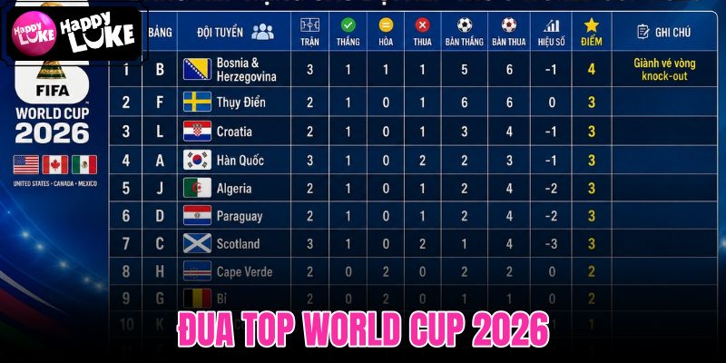 Đua Top World Cup 2026